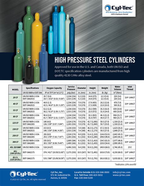 cost to pressure test welding gas bottle|argon bottle pressure chart.